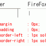 Firefoxでのボーダーの解釈